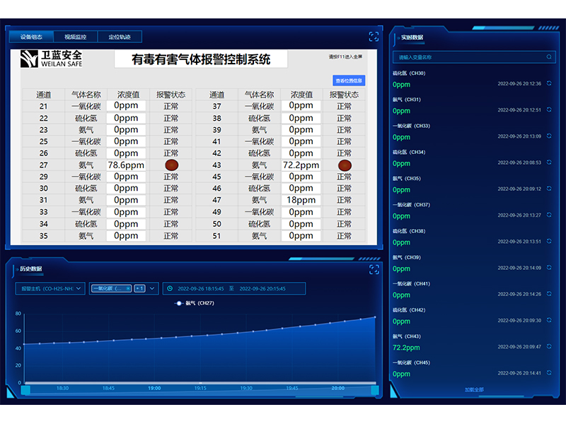 物聯(lián)網(wǎng)云平臺(微信+短信+電話)